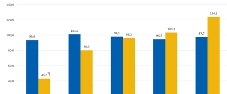 Digitalsteuer und Werbeabgabe